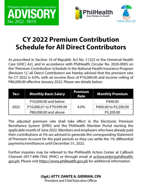 new philhealth contribution 2022.